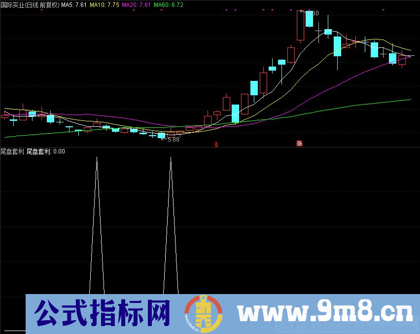 通达信尾盘套利副图/选股指标 适合做短线思维 源码 贴图