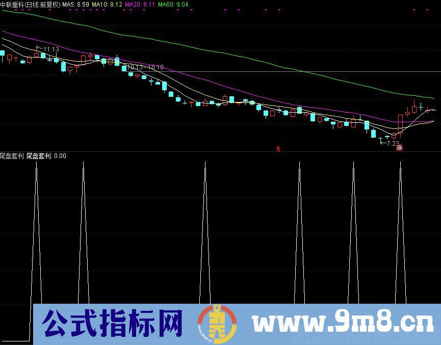 通达信尾盘套利副图/选股指标 适合做短线思维 九毛八公式指标网