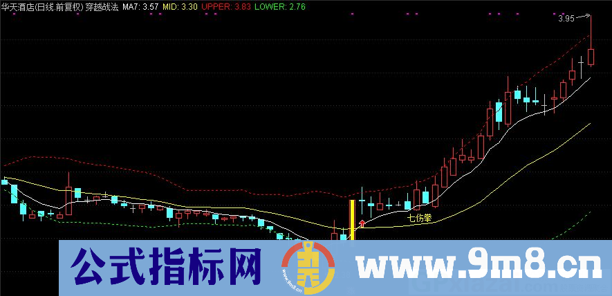 通达信穿越战法主图指标 七伤拳 黄柱体是切入点 源码 贴图