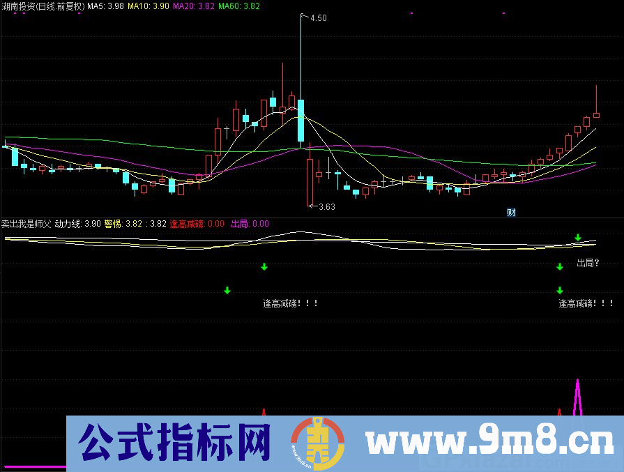 通达信卖出我是师父副图指标 逢高减磅 九毛八公式指标网