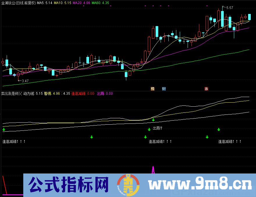 通达信卖出我是师父副图指标 源码 贴图