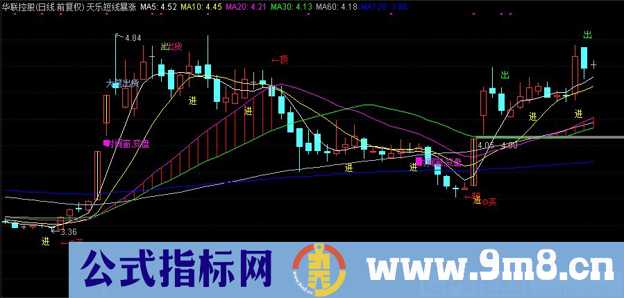 通达信天乐短线暴涨主图指标 绝对底部 九毛八公式指标网