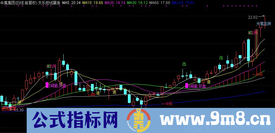 通达信天乐短线暴涨主图指标 绝对底部 源码 贴图