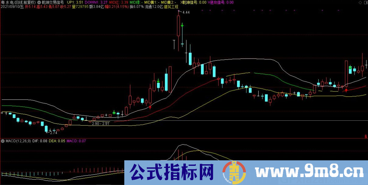 通达信乾坤交易信号主图指标 九毛八公式指标网