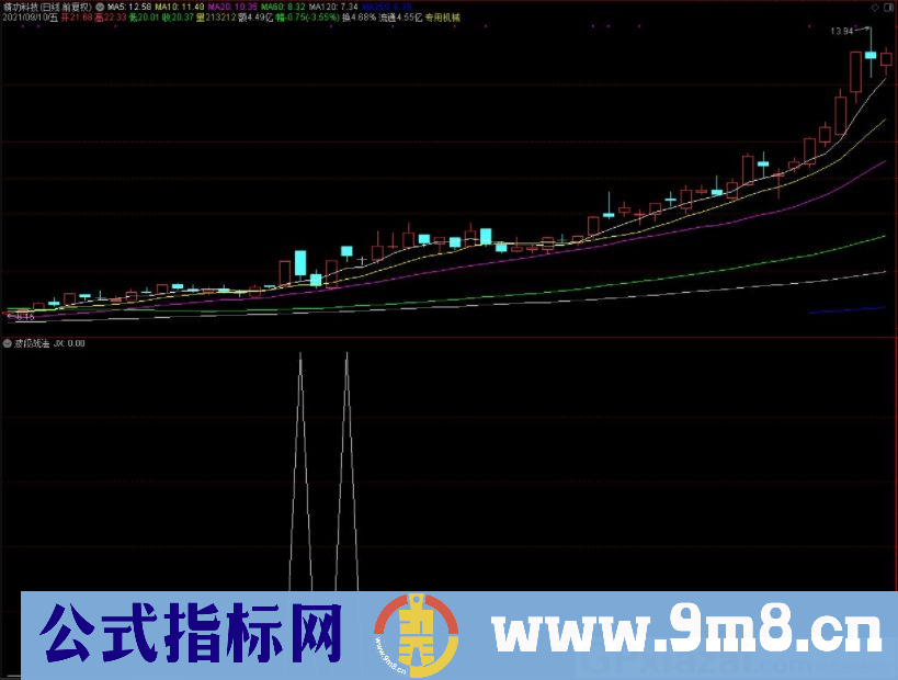 通达信波段战法副图/选股指标 九毛八公式指标网