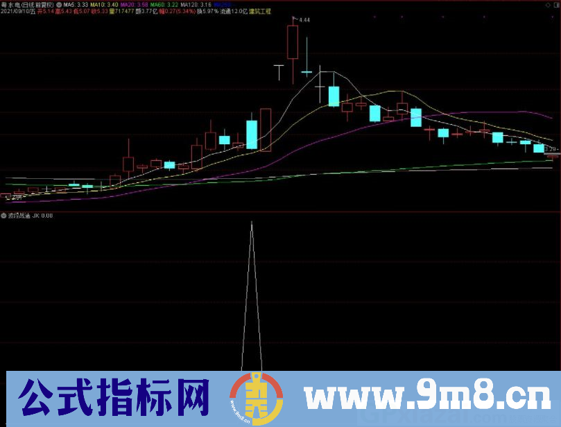 通达信波段战法副图/选股指标 源码 贴图