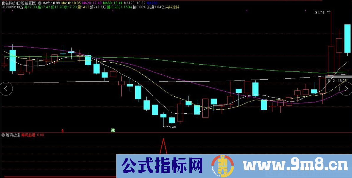 通达信筹码起爆副图指标 源码 贴图