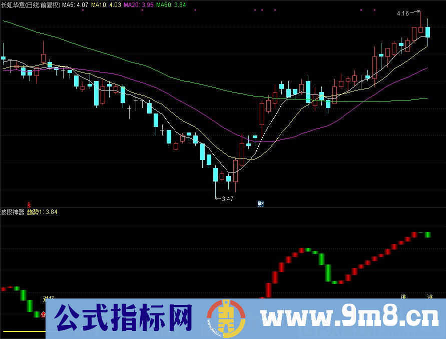 通达信波段神器副图指标 几个公式组合而成的 源码 贴图