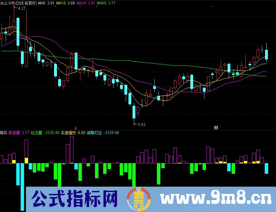 通达信筹码副图指标 九毛八公式指标网