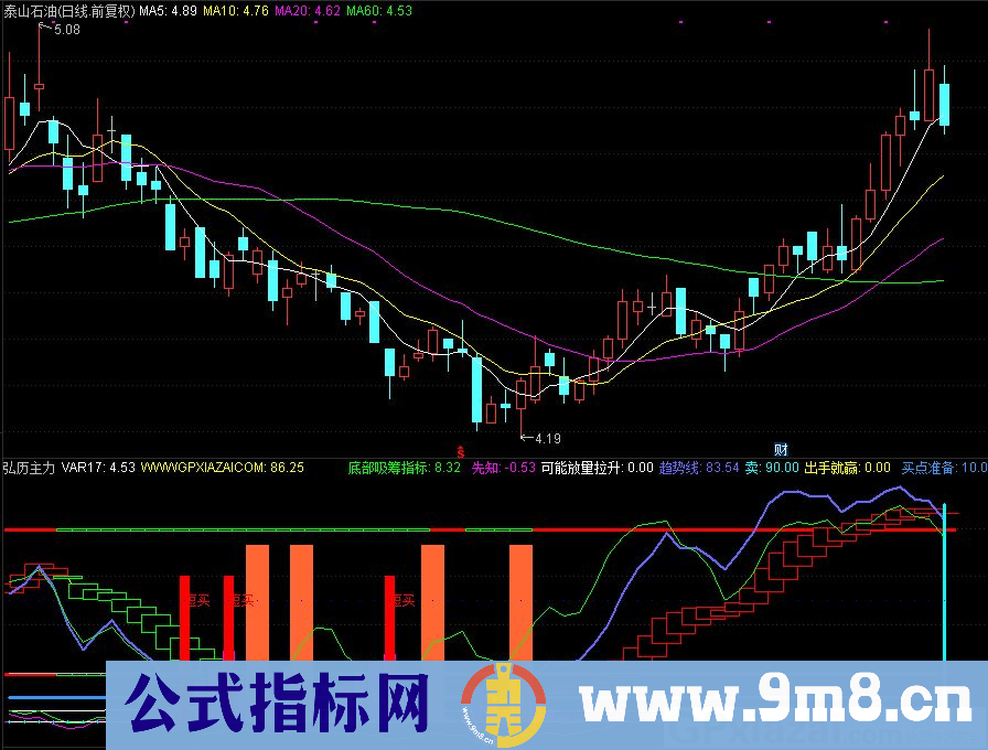 通达信弘历主力副图指标 波段指标公式 源码 贴图