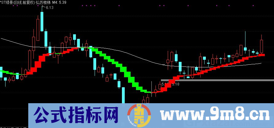 通达信弘历楼梯主图指标 红色持股 绿色持币 九毛八公式指标网