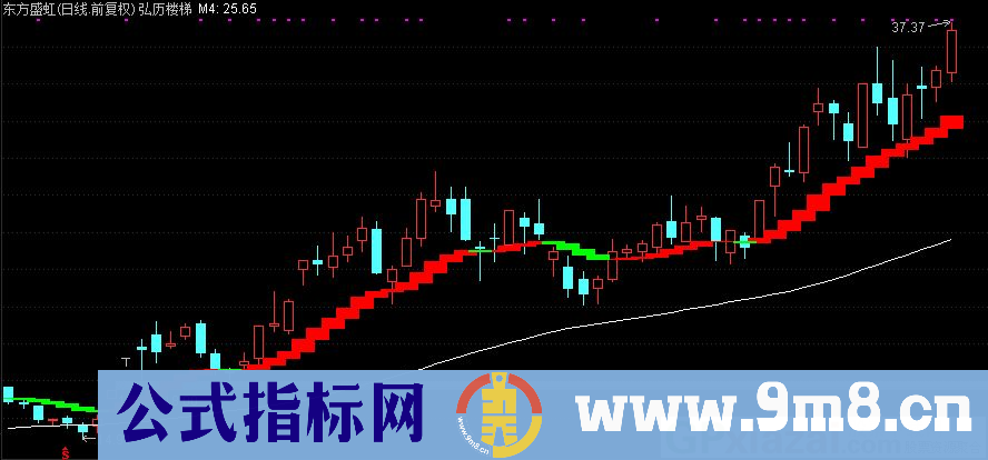 通达信弘历楼梯主图指标 红色持股 绿色持币 源码 贴图