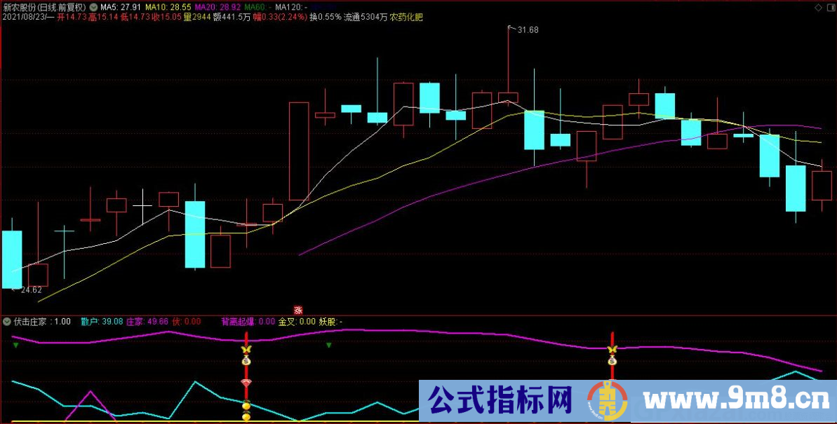 通达信伏击庄家 背离起爆副图指标 源码 贴图