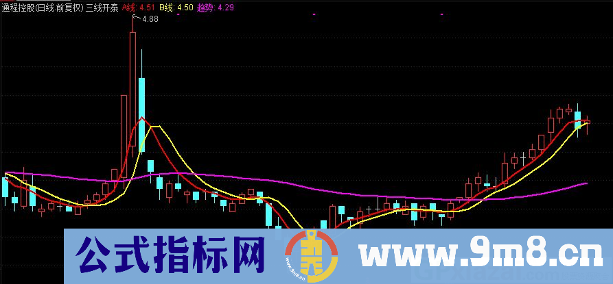 通达信三线开泰主图指标 九毛八公式指标网