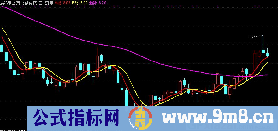 通达信三线开泰主图指标 源码 贴图