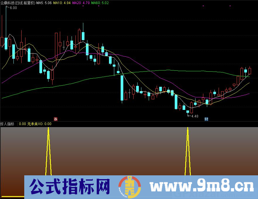 通达信好人副图/选股指标 成功率高 源码 贴图