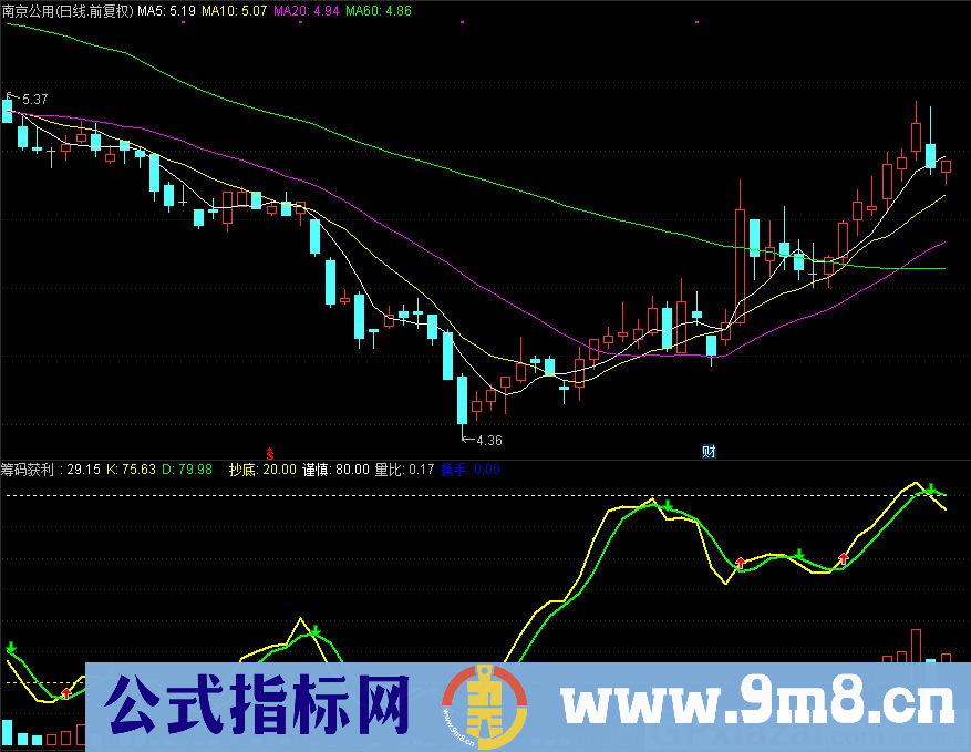 通达信筹码获利副图指标 把筹码获利盘做成柱状线 源码 贴图