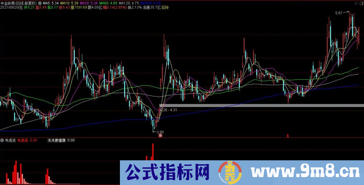 通达信考虑进副图指标 九毛八公式指标网