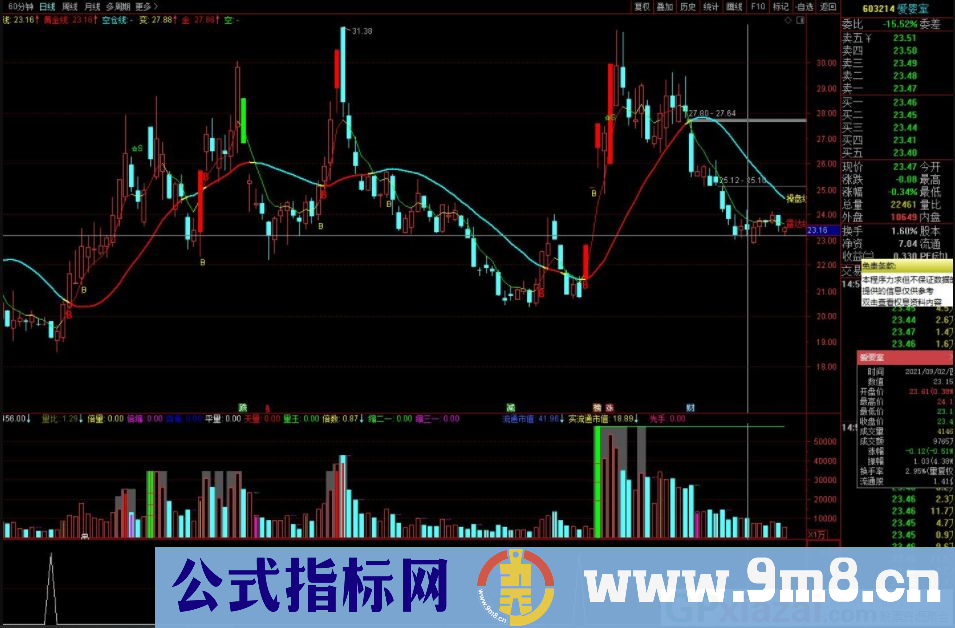 通达信离中阴副图/选股指标 买阴待阳 成功率较高 源码 贴图