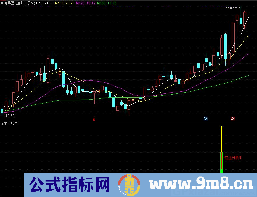 通达信在主升抓牛副图指标 九毛八公式指标网