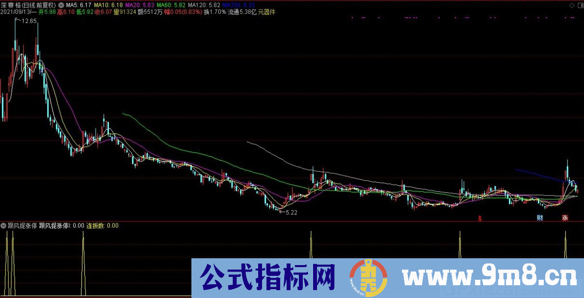 通达信跟风捉涨停副图指标 源码 贴图