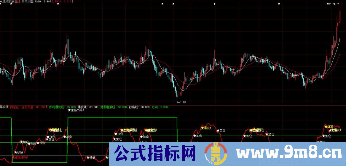 大智慧爆发线副图指标 逢低进场 逢高出场 源码 贴图