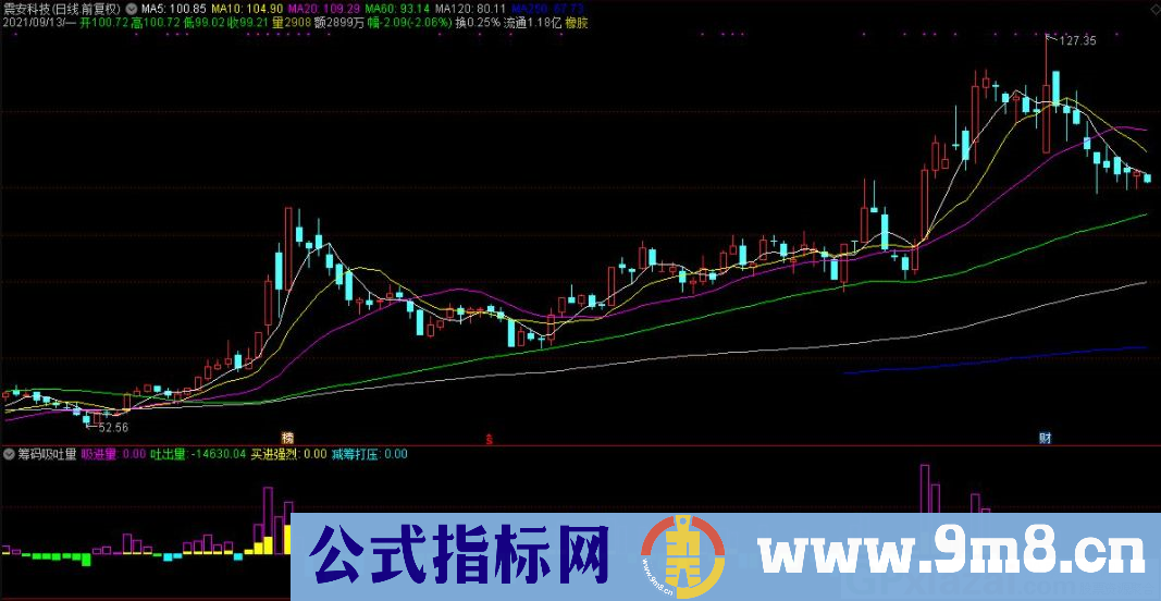 通达信筹码吸吐量副图指标 九毛八公式指标网