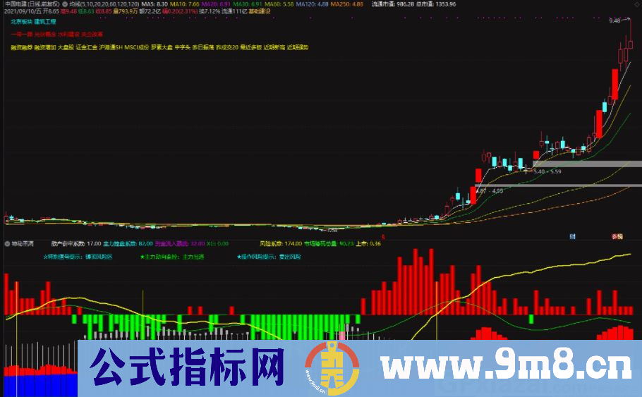 通达信神秘黑洞副图指标 解密主力必胜 九毛八公式指标网