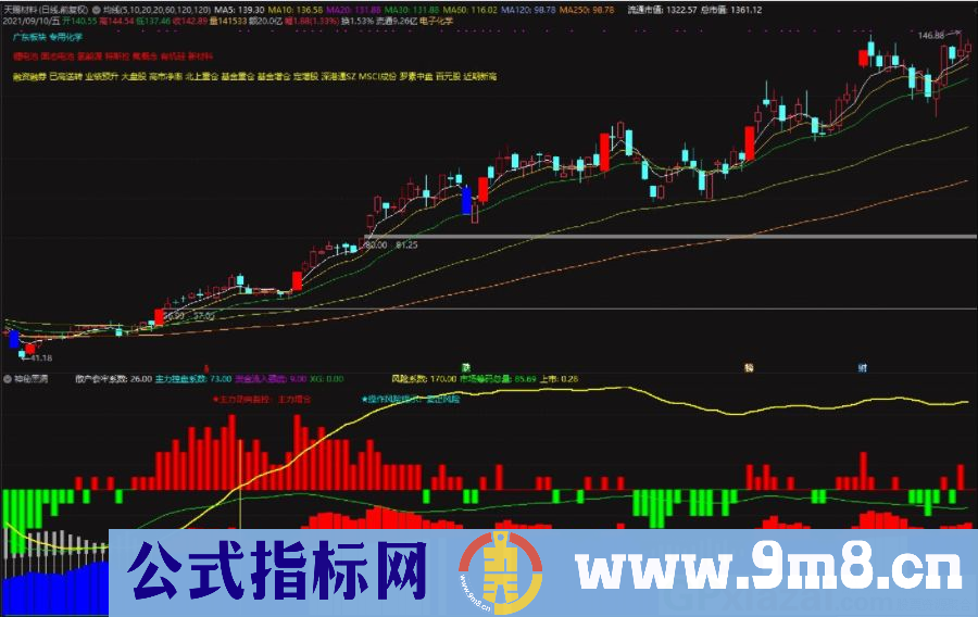 通达信神秘黑洞副图指标 解密主力必胜 源码 贴图