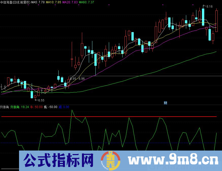 通达信升涨角副图指标 源码 贴图