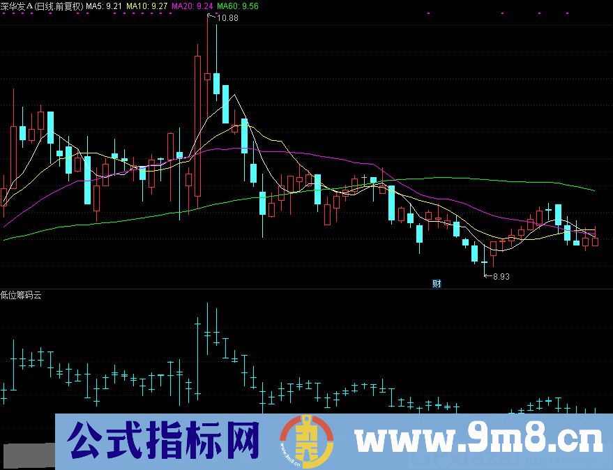 通达信低位筹码云副图指标 九毛八公式指标网