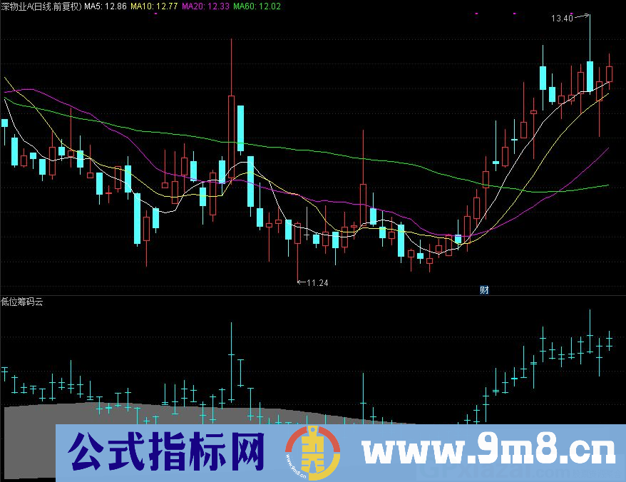 通达信低位筹码云副图指标 源码 贴图