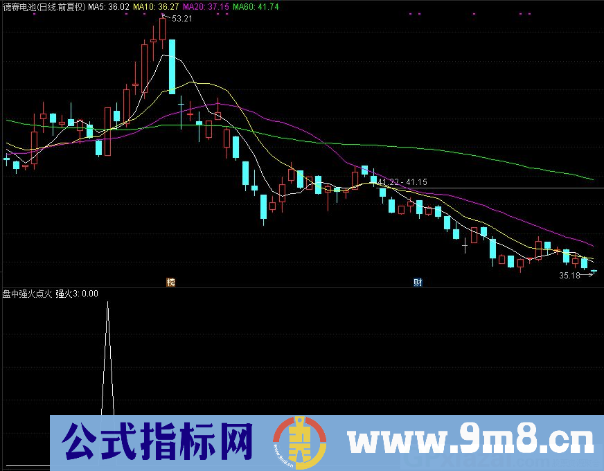 通达信盘中强火点火副图指标 源码 贴图