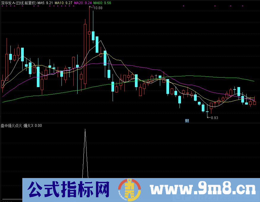 通达信盘中强火点火副图指标 九毛八公式指标网