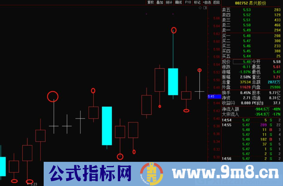 通达信做T神器副图指标 吊单出货 相当给力 贴图