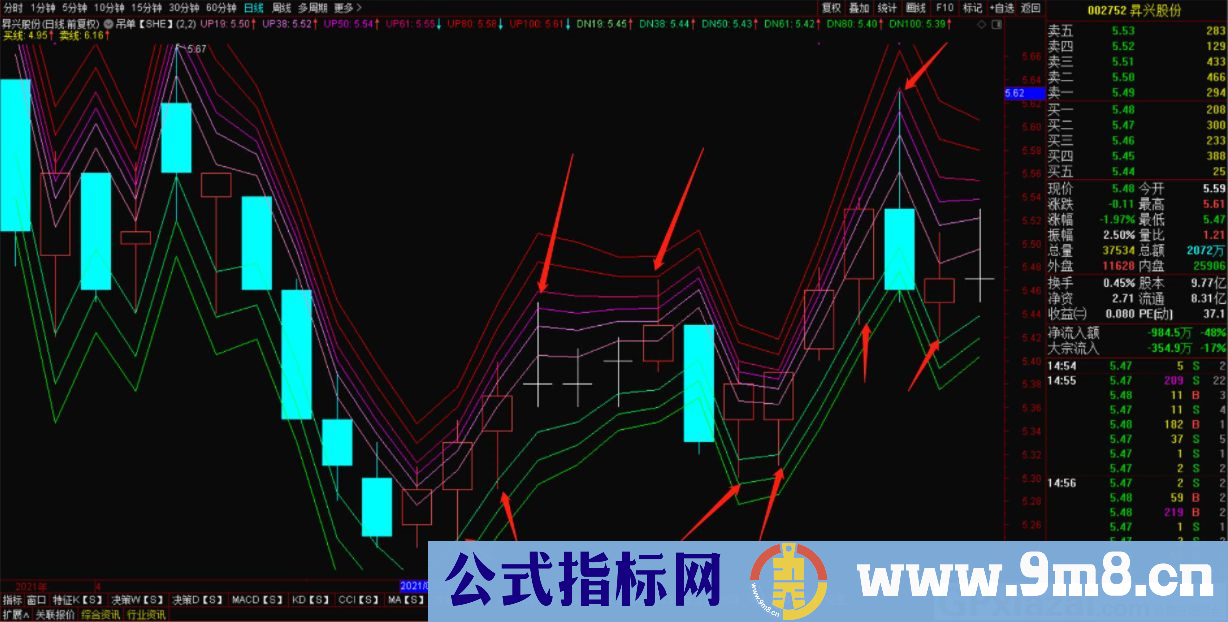 通达信做T神器副图指标 吊单出货 相当给力 贴图