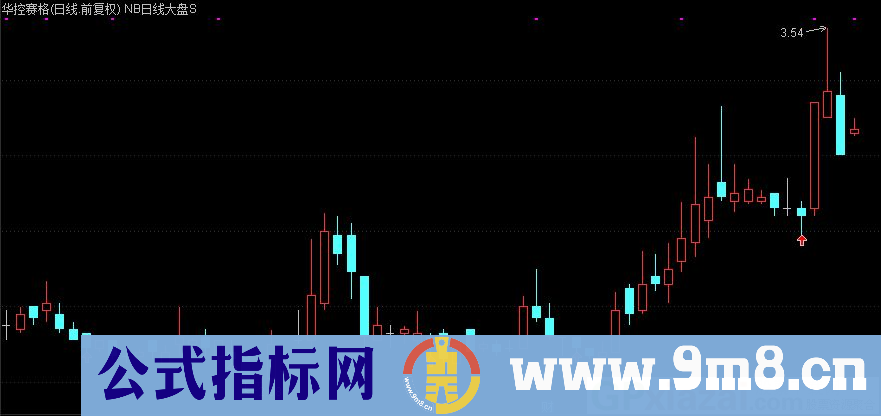 通达信NB日线大盘S主图指标 逃顶和抄底信号 九毛八公式指标网