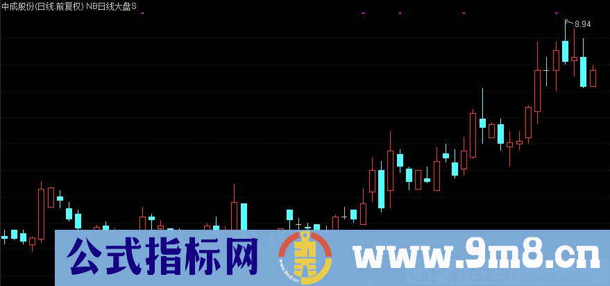 通达信NB日线大盘S主图指标 逃顶和抄底信号 源码 贴图