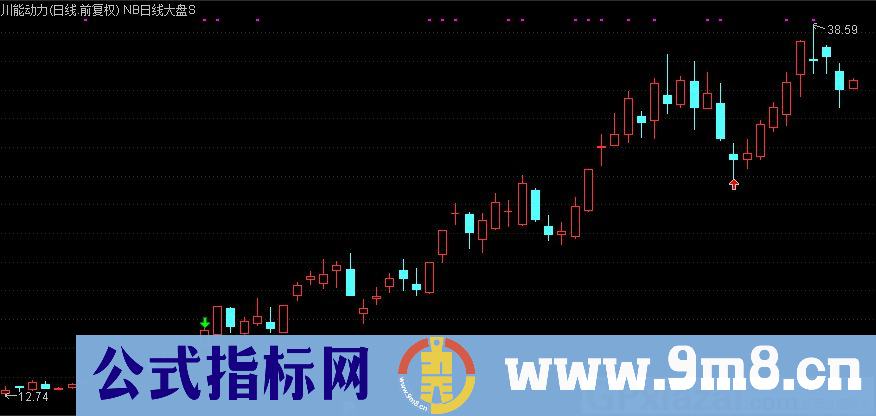 通达信NB日线大盘S主图指标 逃顶和抄底信号 源码 贴图