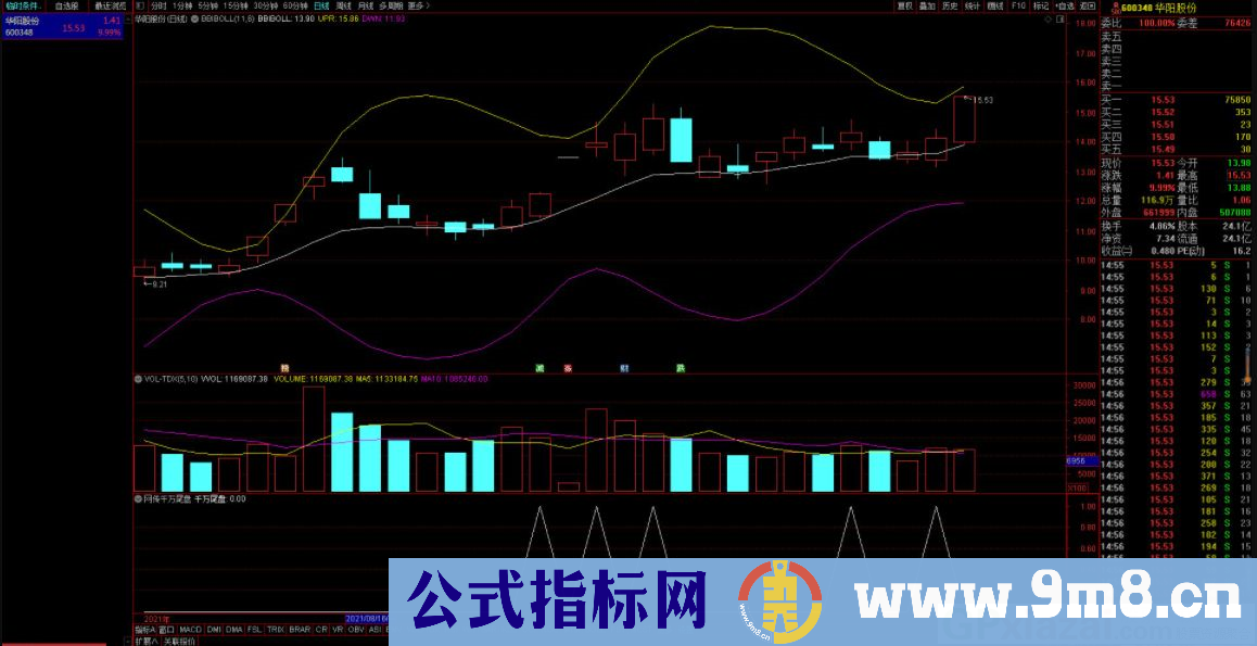 通达信千万黄金尾盘副图/选股指标 源码 贴图 无未来