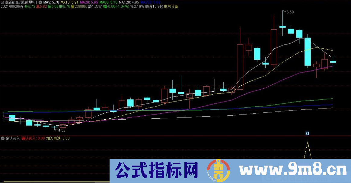 通达信确认买入副图指标 源码 贴图