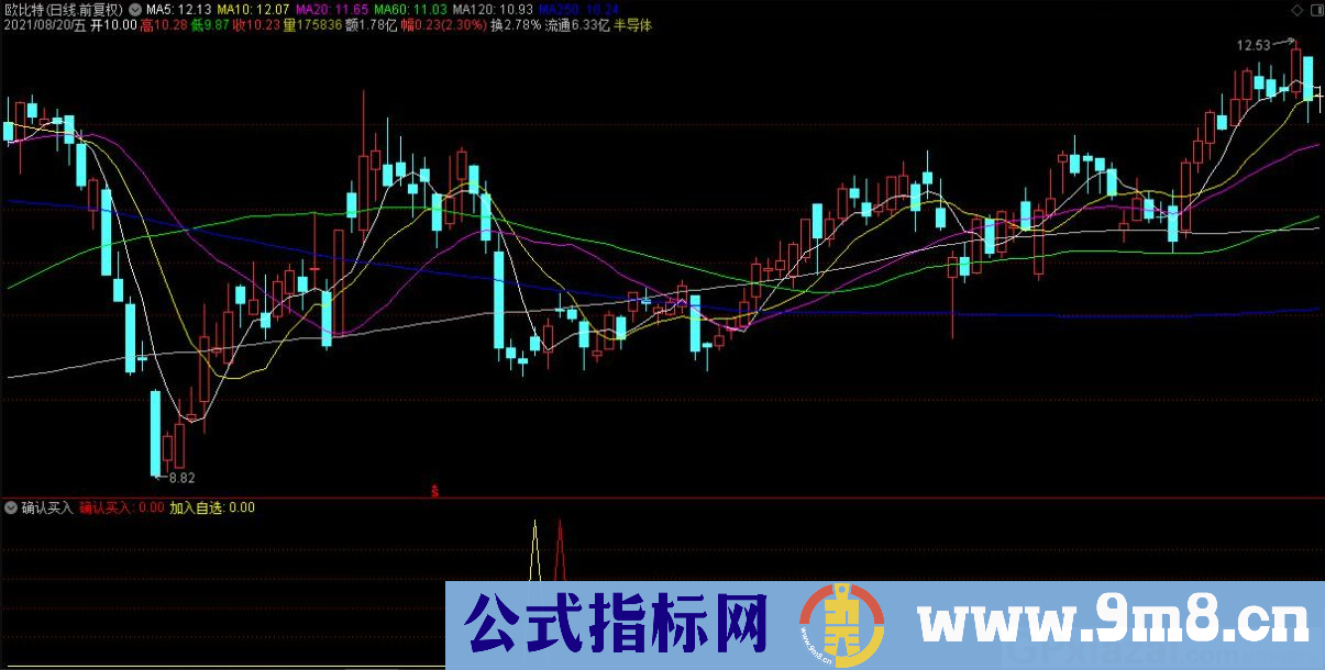 通达信确认买入副图指标 源码 贴图