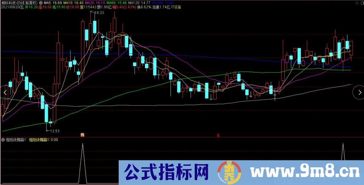 通达信恒阳诀尊赢副图/选股指标 九毛八公式指标网