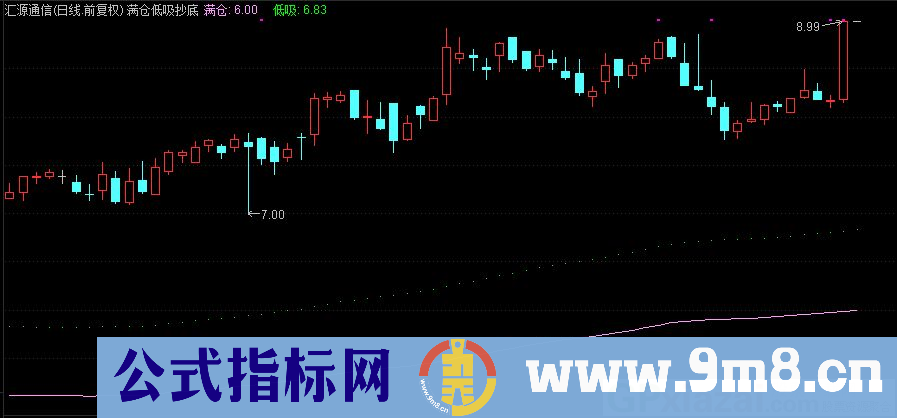 通达信满仓低吸抄底主图指标 九毛八公式指标网