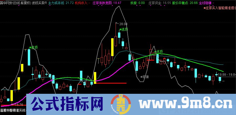 通达信波段买卖R主图指标 源码 贴图