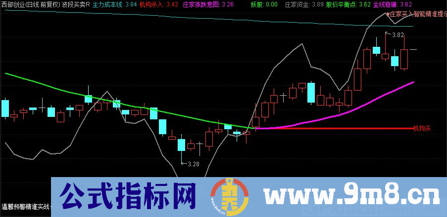 通达信波段买卖R主图指标 九毛八公式指标网