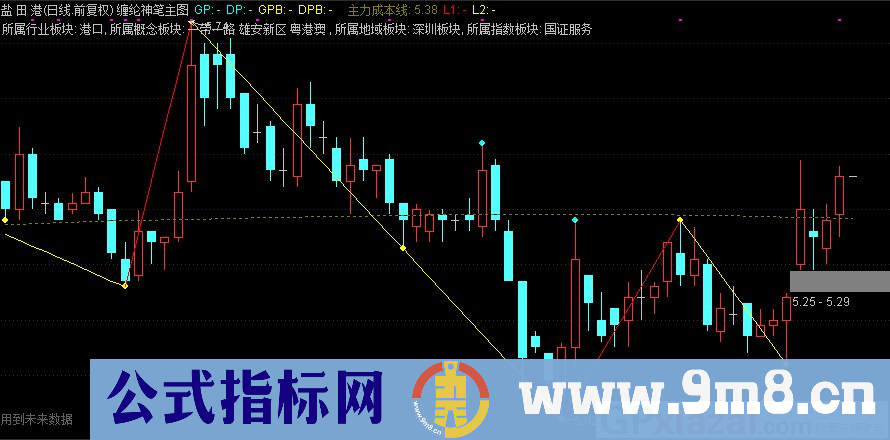 通达信缠纶神笔主图指标 九毛八公式指标网