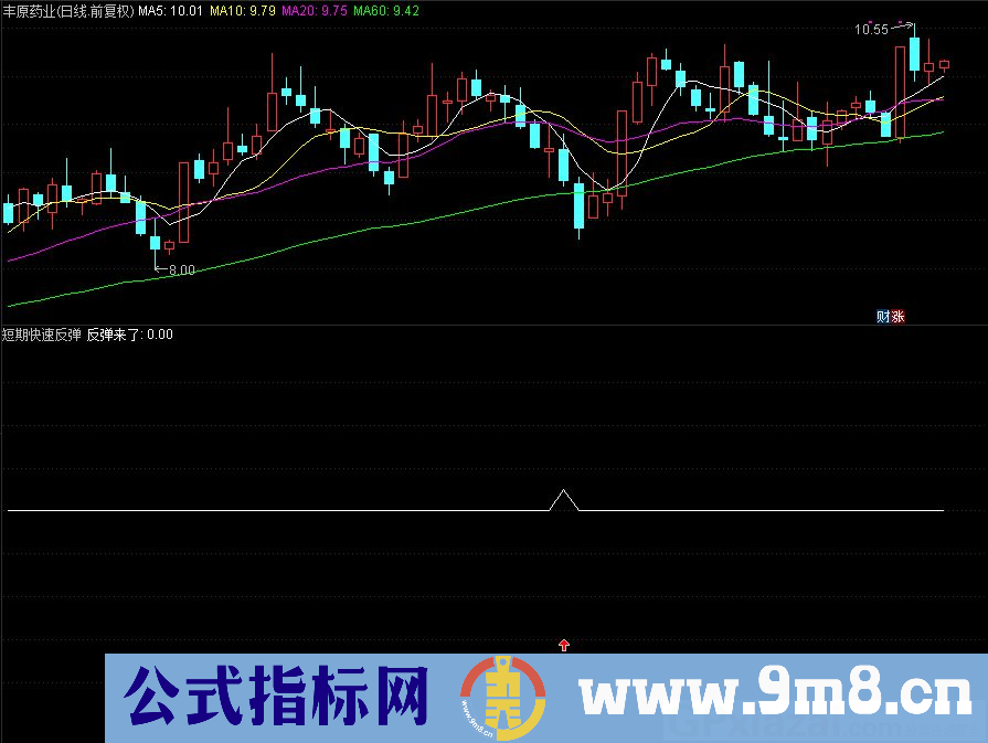 通达信短期快速反弹副图指标 反弹来了 源码 贴图