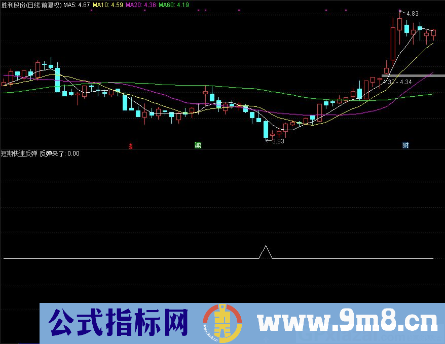 通达信短期快速反弹副图指标 反弹来了 源码 贴图