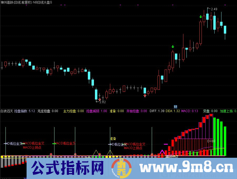 通达信白浪滔天副图指标 源码 贴图